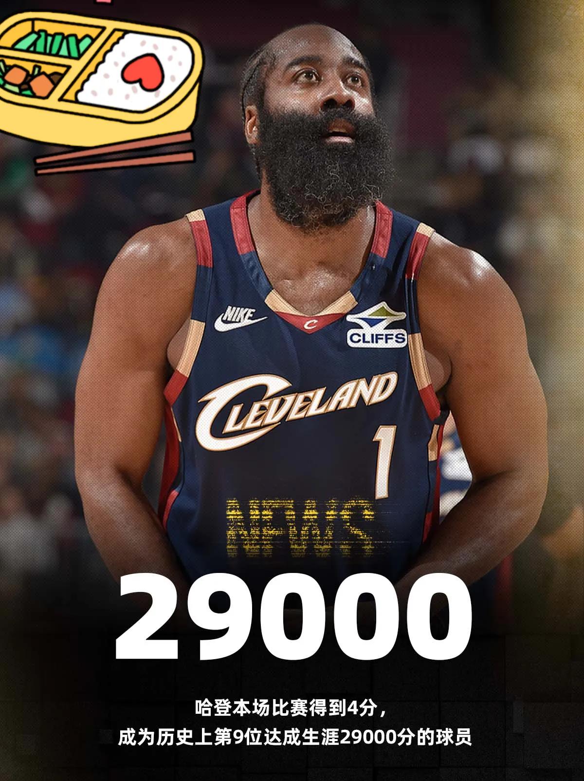 哈登正式达成29000分，破3万大关指日可待了，还好这两年在快船遇到鲈鱼，我曾经