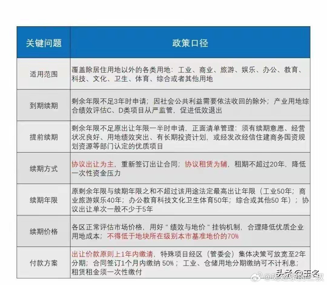 x地的商业地产，土地出让使用期到期后，补交基准地价的70％。酒店公寓的估值，应该
