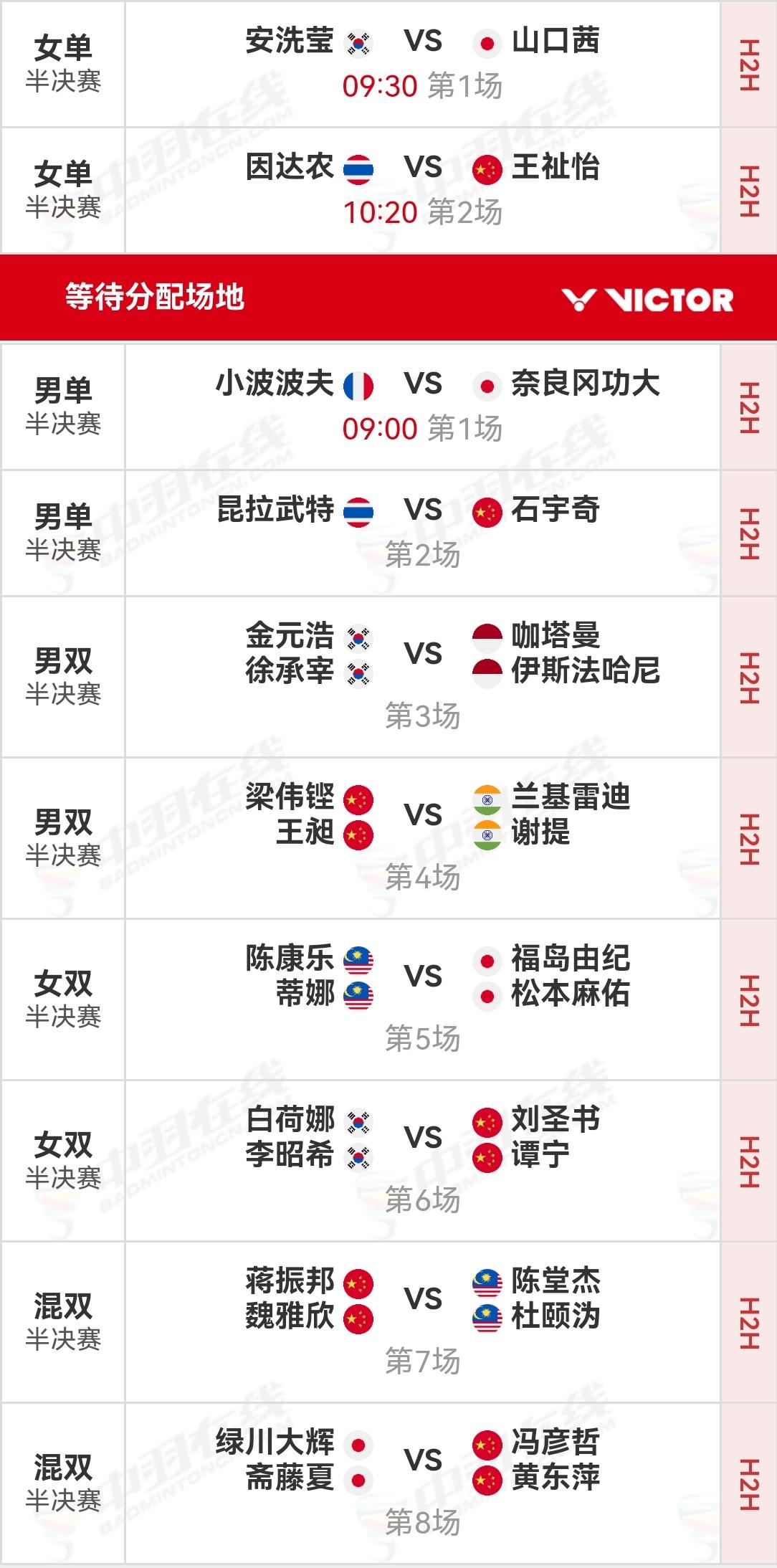 羽毛球总决赛半决赛对阵表。小组赛结束后，进入四强的选手要经过重新抽签决定对阵对