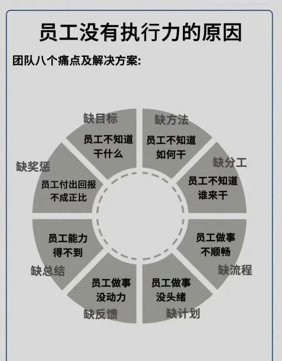 没有执行力的八大痛点...