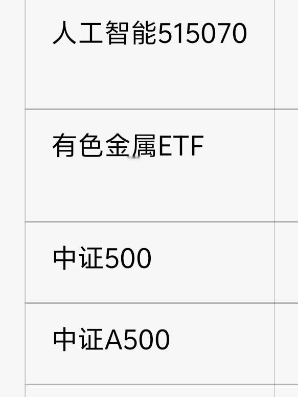 终于布局满意了，打算就这么长时间保持不变了。。分别是人工智能ETF51507