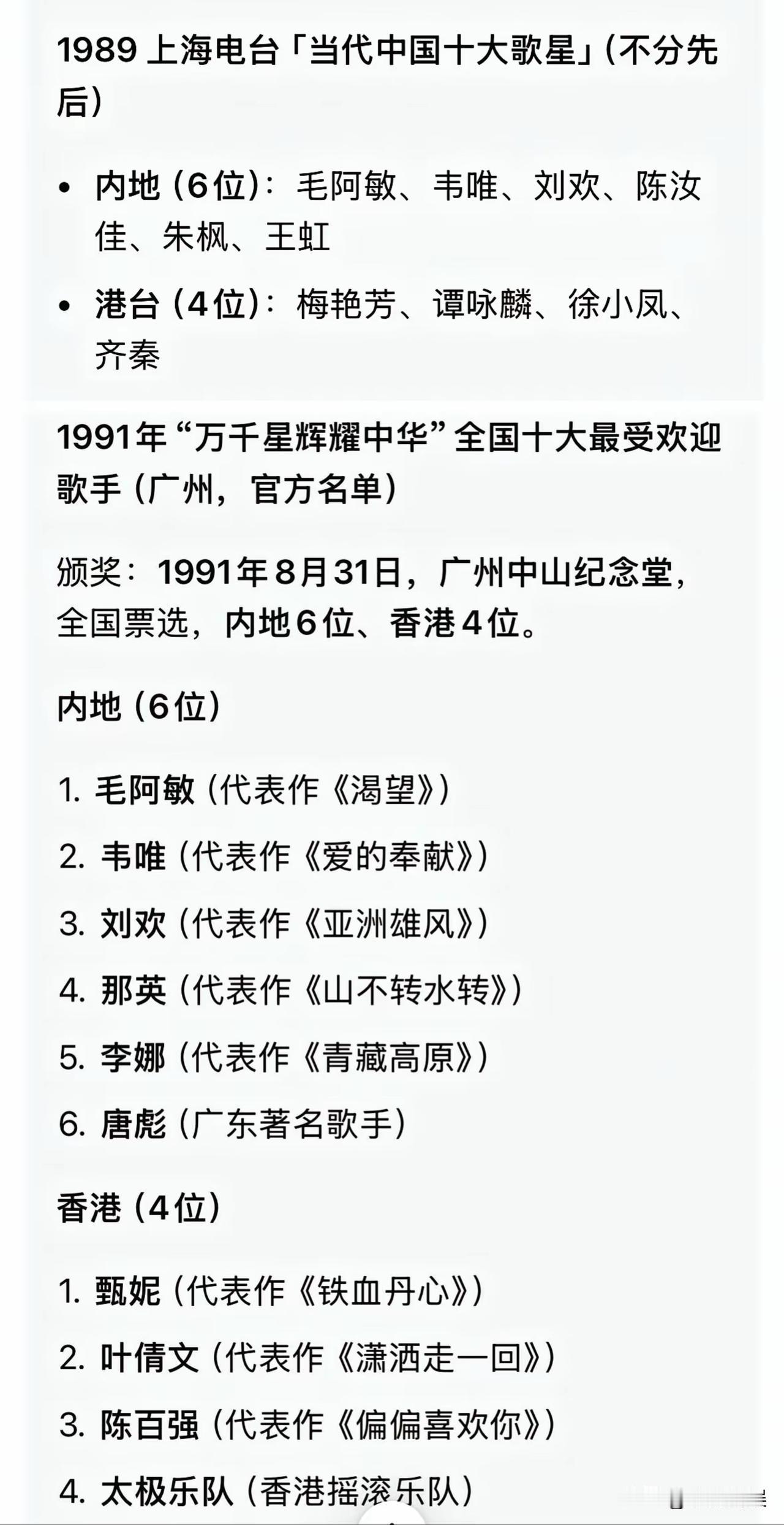 内地曾在89年、91年两次评选“当代中国十大最受欢迎歌星”。获奖名单如下：一、