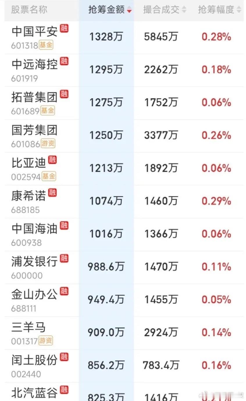 收盘了终于止跌了！4500只个股飘绿！尾盘抢筹榜更是出现罕见一幕: