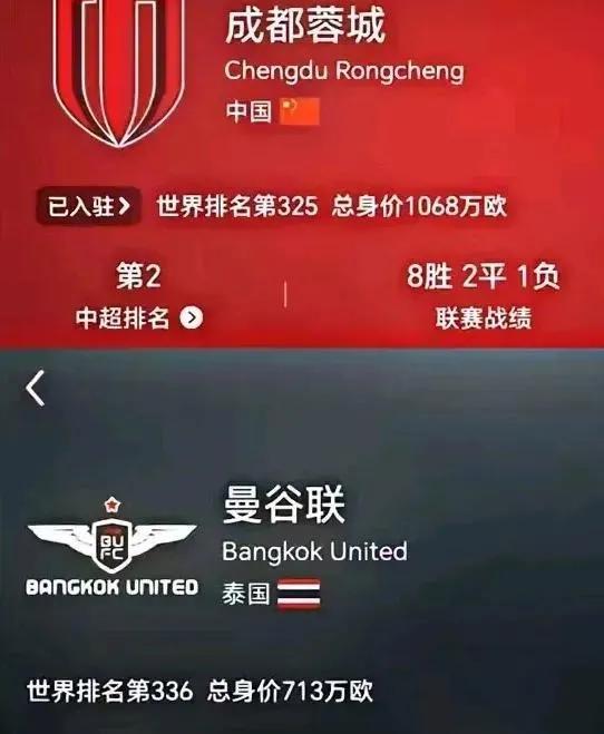蓉城亚冠附加赛对手确定！会不会成为第二个海港？这次对手是泰国豪门曼谷联！因为海港