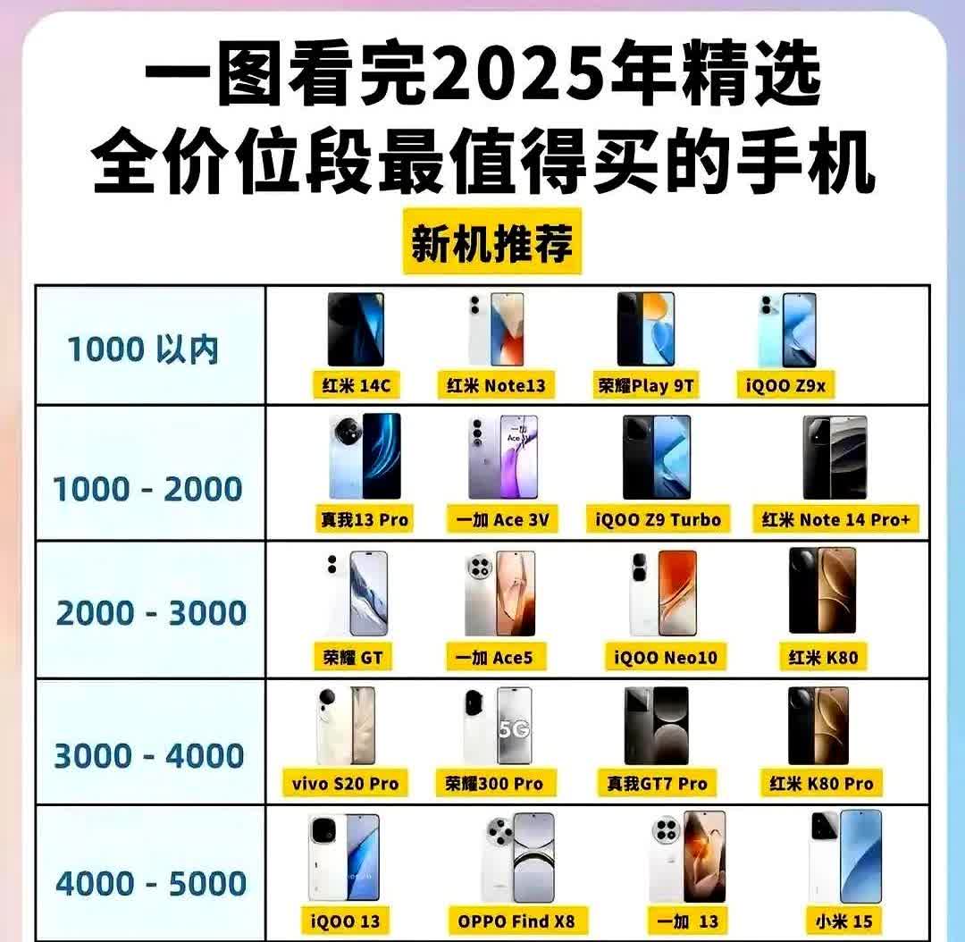 2025年选手机犯难？一张图就能搞定！要是预算有限，百元入门机是