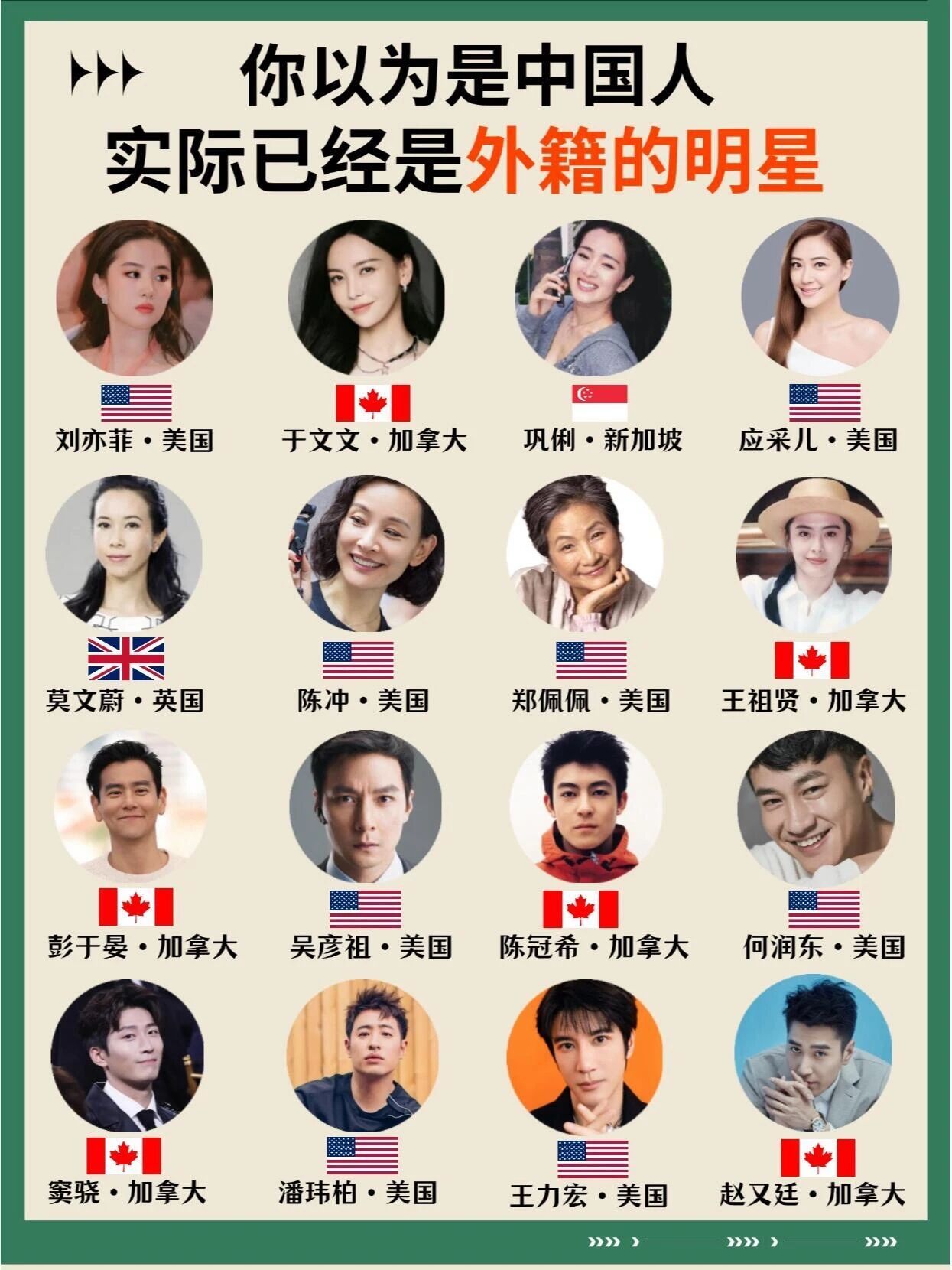 你以为是中国人，实际已经是外籍的明星，有几个让人很意外的。​​​