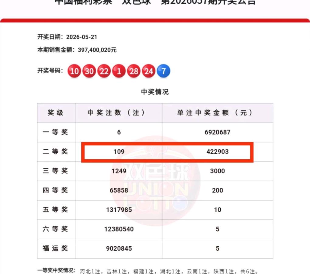 一号之差遗憾错失大奖！福建厦门彩民花费924元购入双色球11+1复式票，当期开奖
