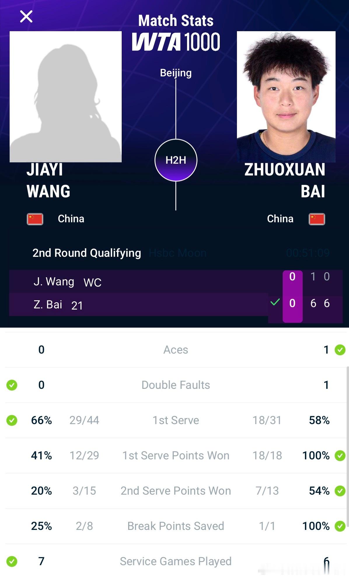 【白卓璇晋级中网正赛】🟣WTA1000中国网球公开赛女单资格赛第二轮中国选手