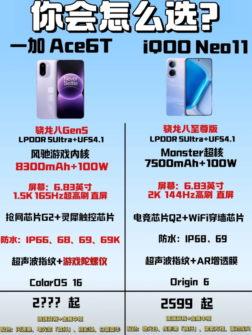 一加Ace6T＆iQOO11怎么选?一加Ace6T还是iQOONeo11你会怎