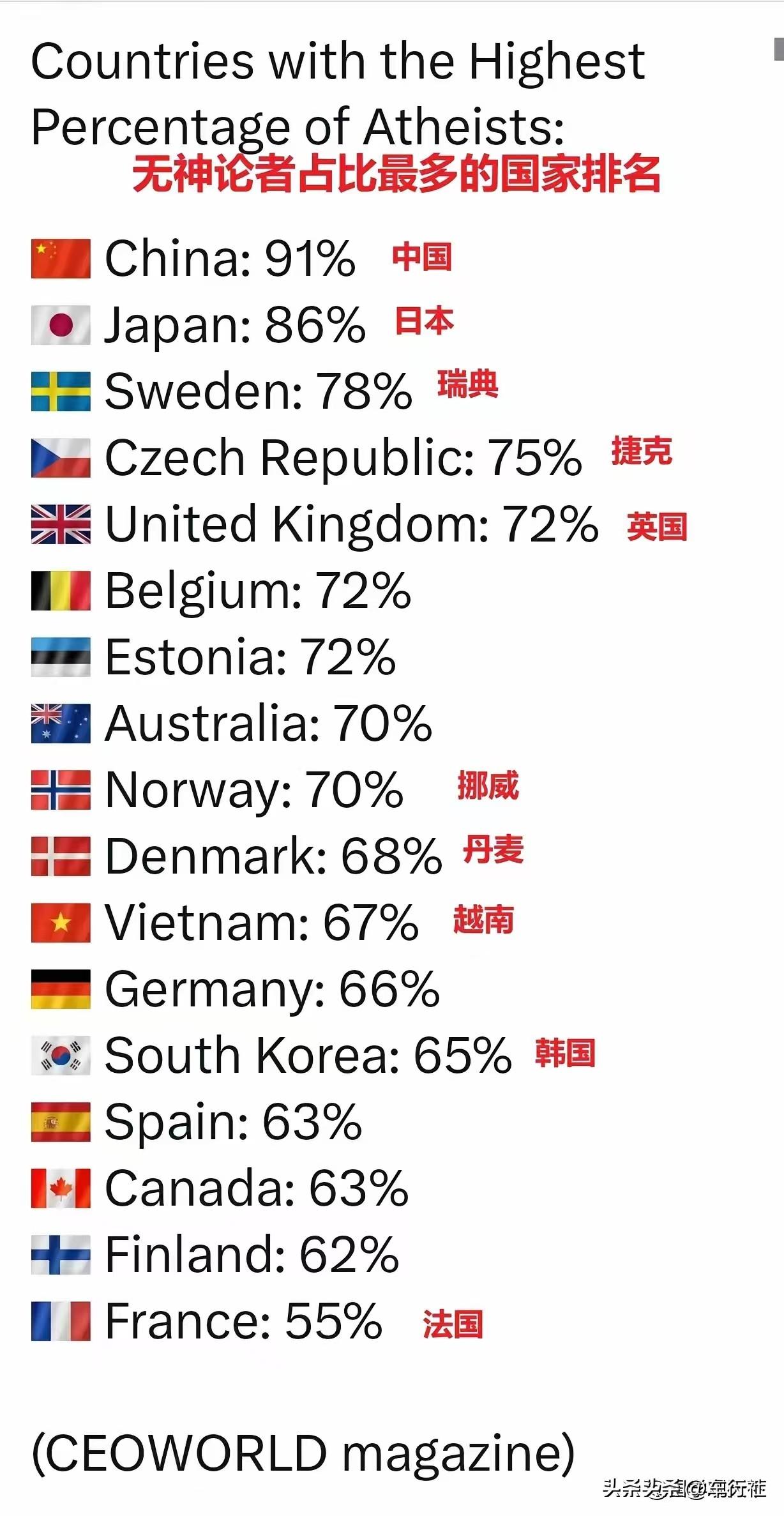 这个大概和智商挂钩智商高的自然也就不信什么神鬼之类的了智商低的也很自然的