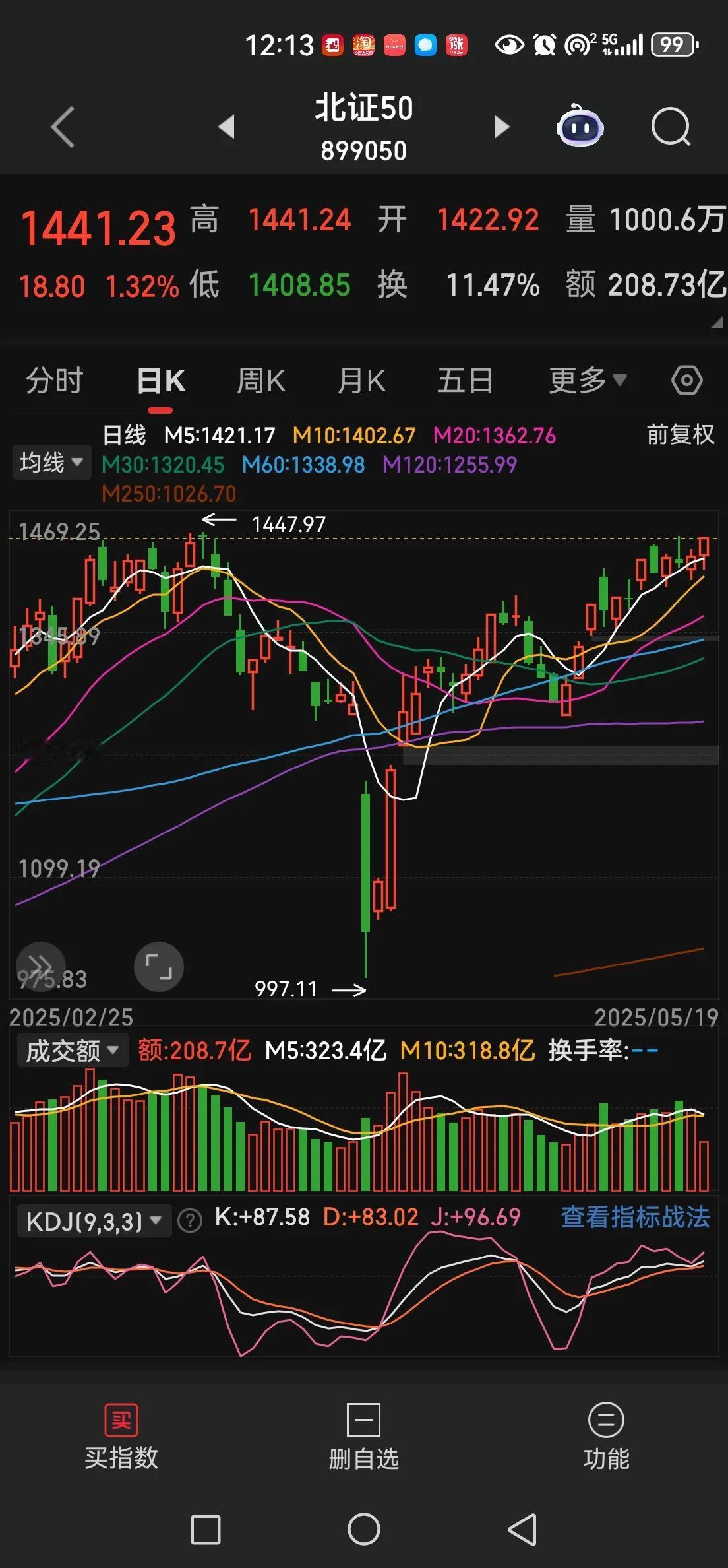 北证突破前高，仅一步之遥。黄线压制白线，甩了几条街，风险偏好资金有所抬头。半导