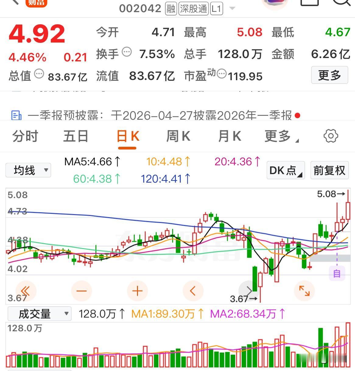 市场宠儿，低价出牛股！这几只5元以下低价股正在走强维维股份：是一家从“豆奶