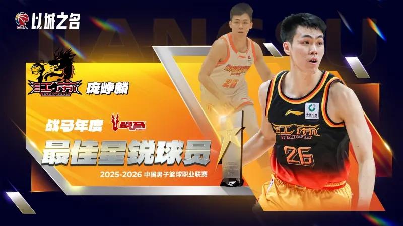 庞峥麟庞老六当选CBA年度最佳新秀！当然，在CBA也叫战马年度最佳星锐球员。