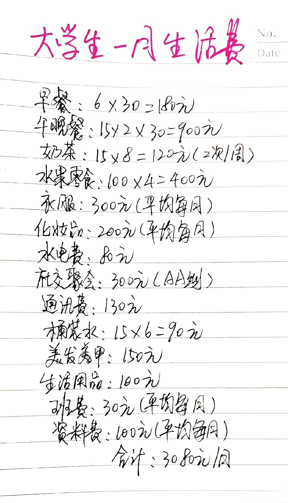 大学生一个月的生活费，这个数，够不够？朋友，你上大学的时候，一个月的生活费，