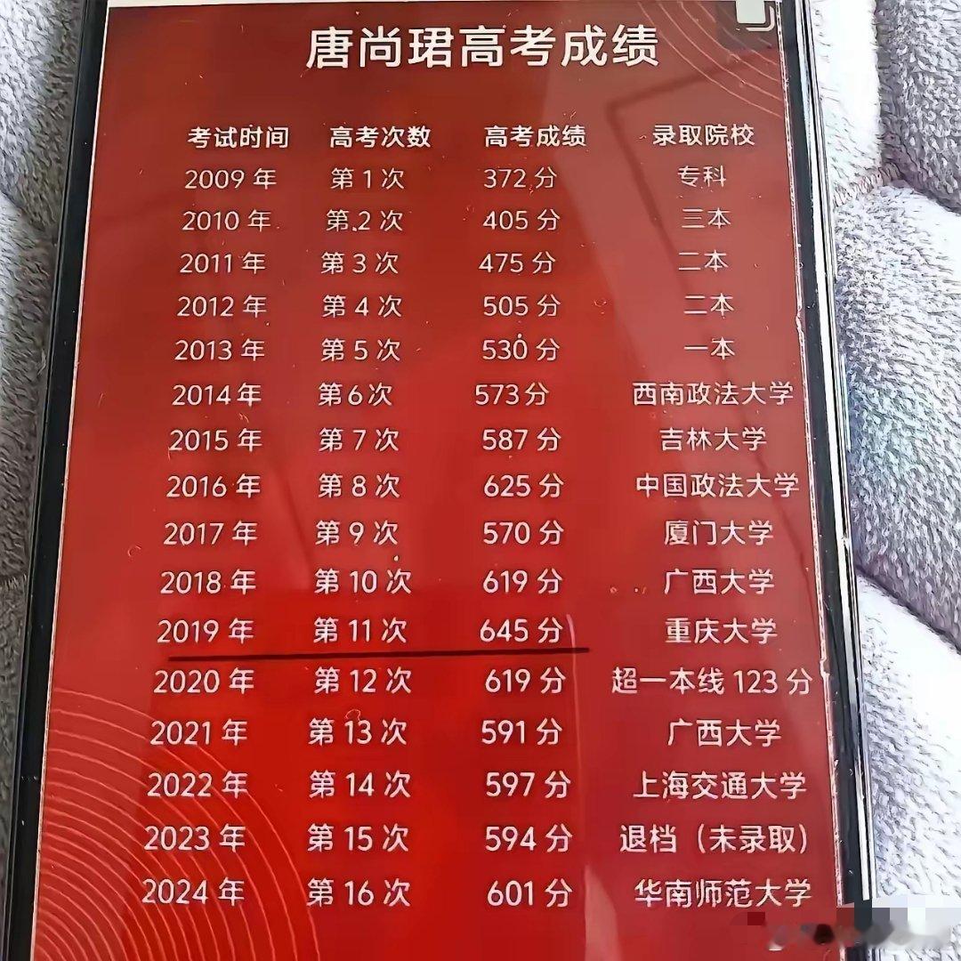 唐尚珺的成绩，19年就该去上大学了​​​