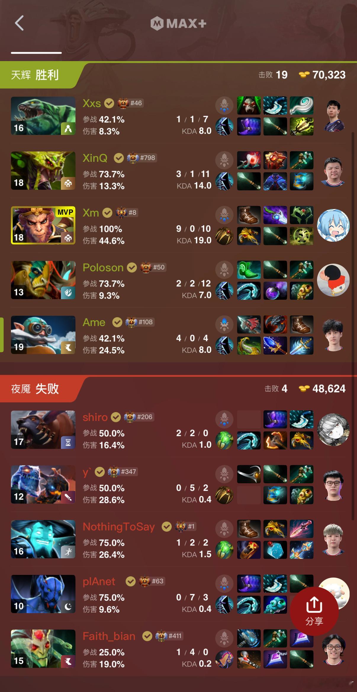 XG第二局拿下！毛黑说话！总决赛1比1了！英雄亚冠acldota2​​​