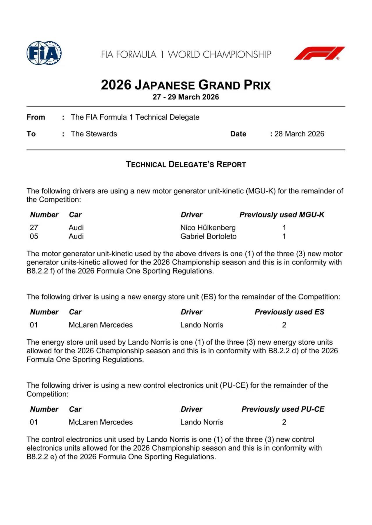 FIA文件显示，诺里斯在FP3又开了一套新电池单元和电控，全年的3套电池和电控配