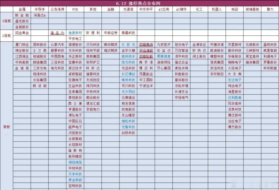目前看商业航天还是不错的，跌够了也该涨点了，继续看好商业航天板块。短线的可以看看