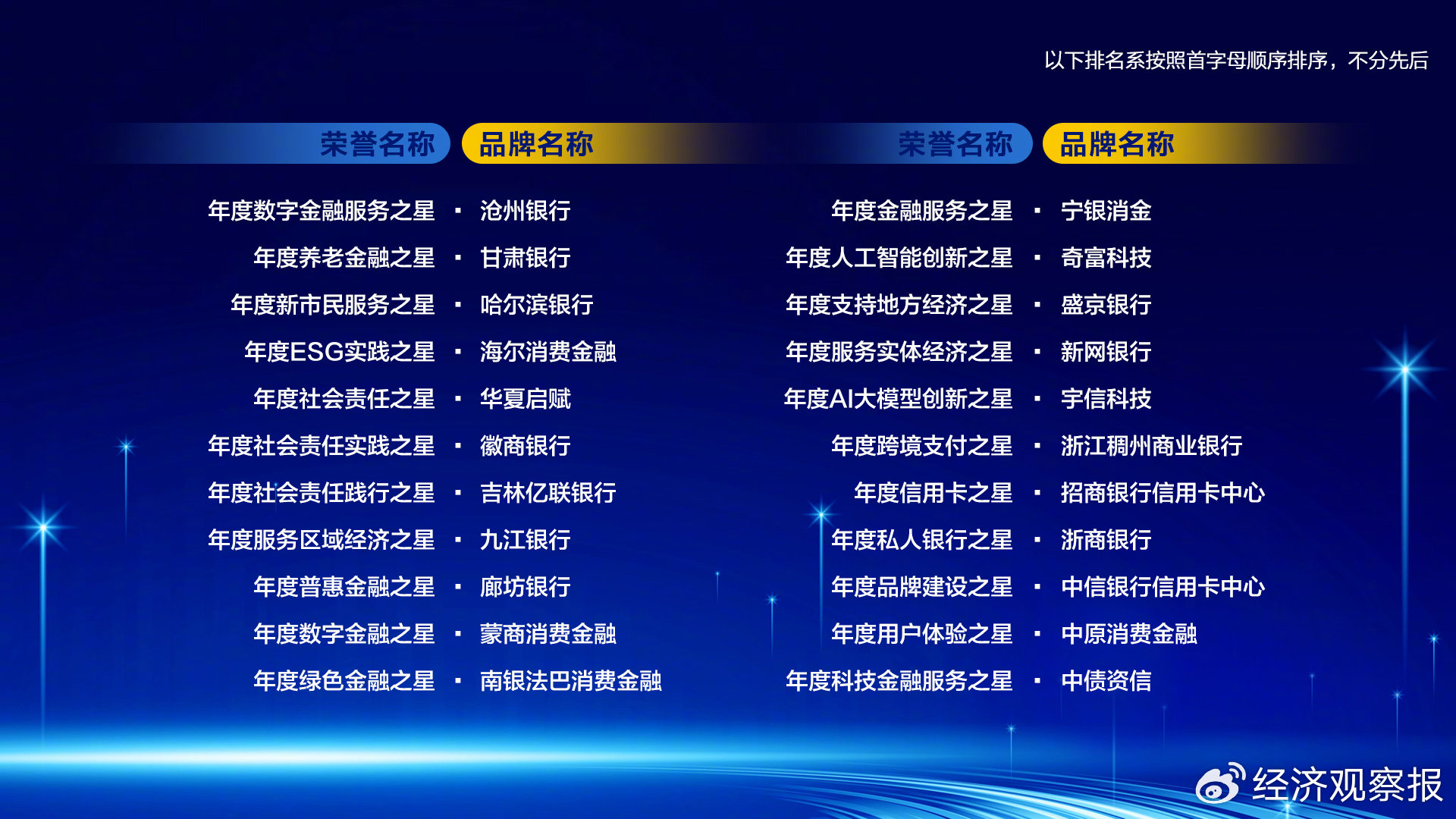 变局与新生: 2025“金融之星”见证金融业转型突围