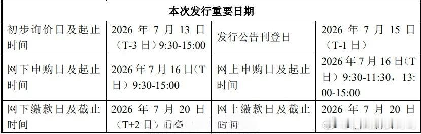 【长鑫科技7月16日新股申购】长鑫科技新股申购7月9日，据上交所官网，备受投资