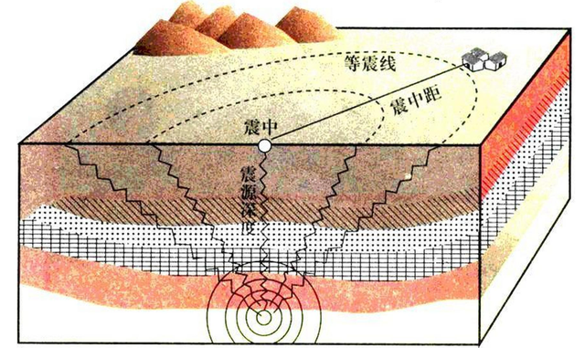 地核怒吼的密码被破译! 科学家揭开地震爆发终极真相