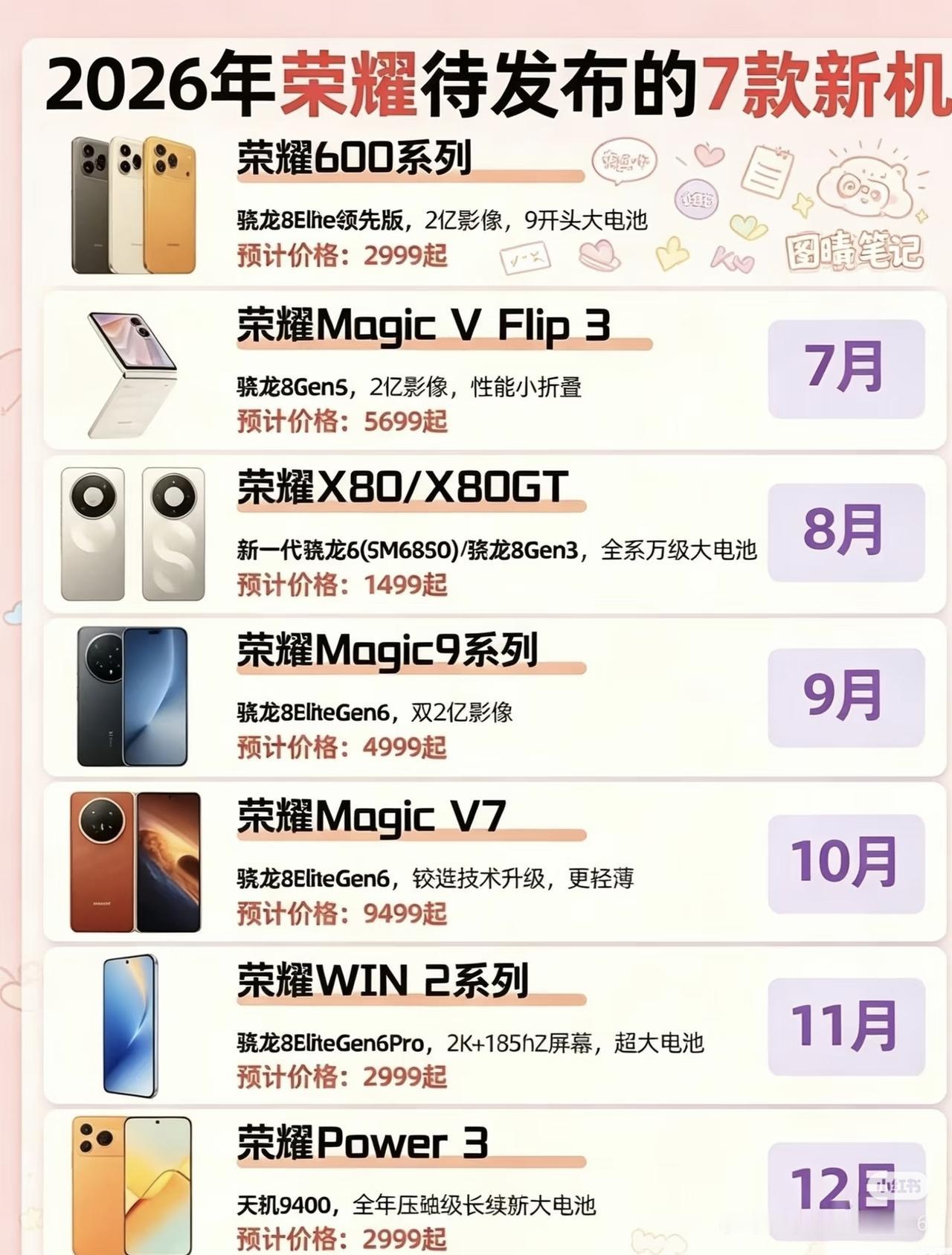 别再乱买手机了！2026荣耀新机矩阵图曝光，看完直接省下大几千块，不香吗？从千元