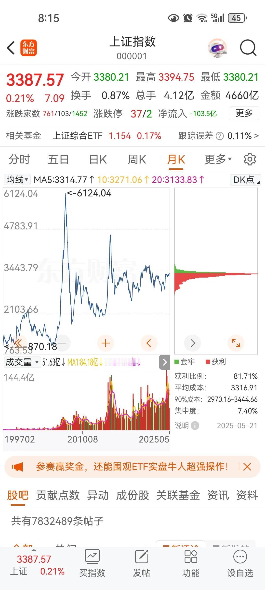 房价的泡沫还有多少？看股市的走势一目了然，一般股市就是先行指标，房价的泡沫顶点就