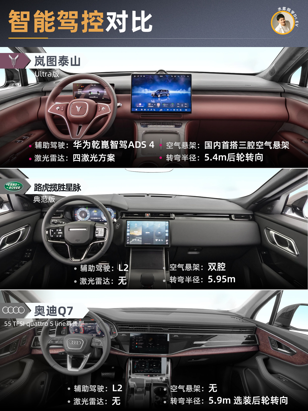 一图看懂选岚图泰山还是合资豪华？新能源大牛说岚图泰山路虎揽胜奥迪Q7