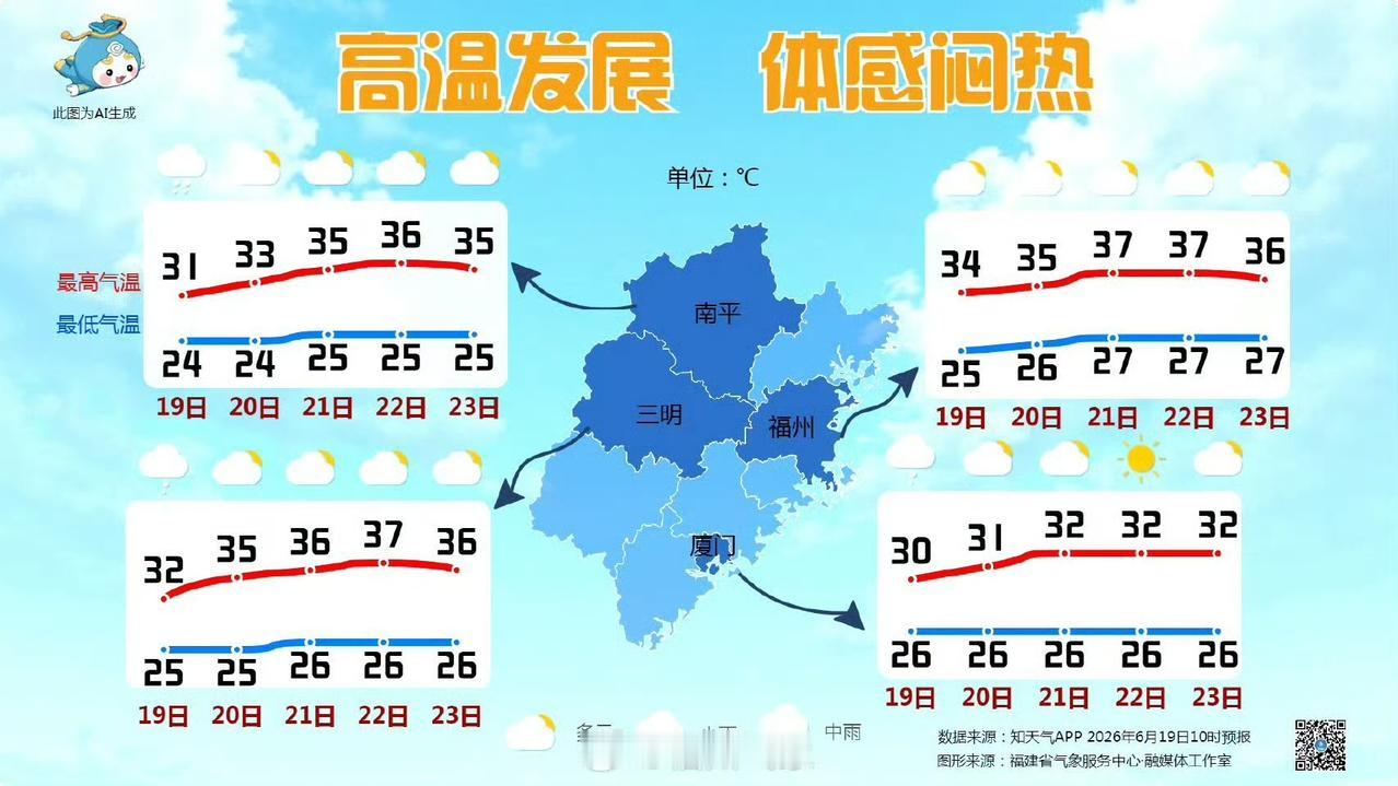 【暑热升级端午假期天气炎热】未来5天，我省多地高温发展增多，我们将度