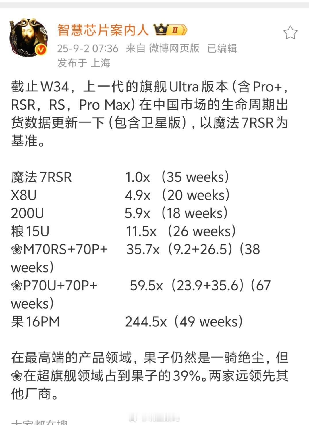 其实在小米15Ultra发布之前，有人就在那里说什么小米超大杯卖的不行，可能要取
