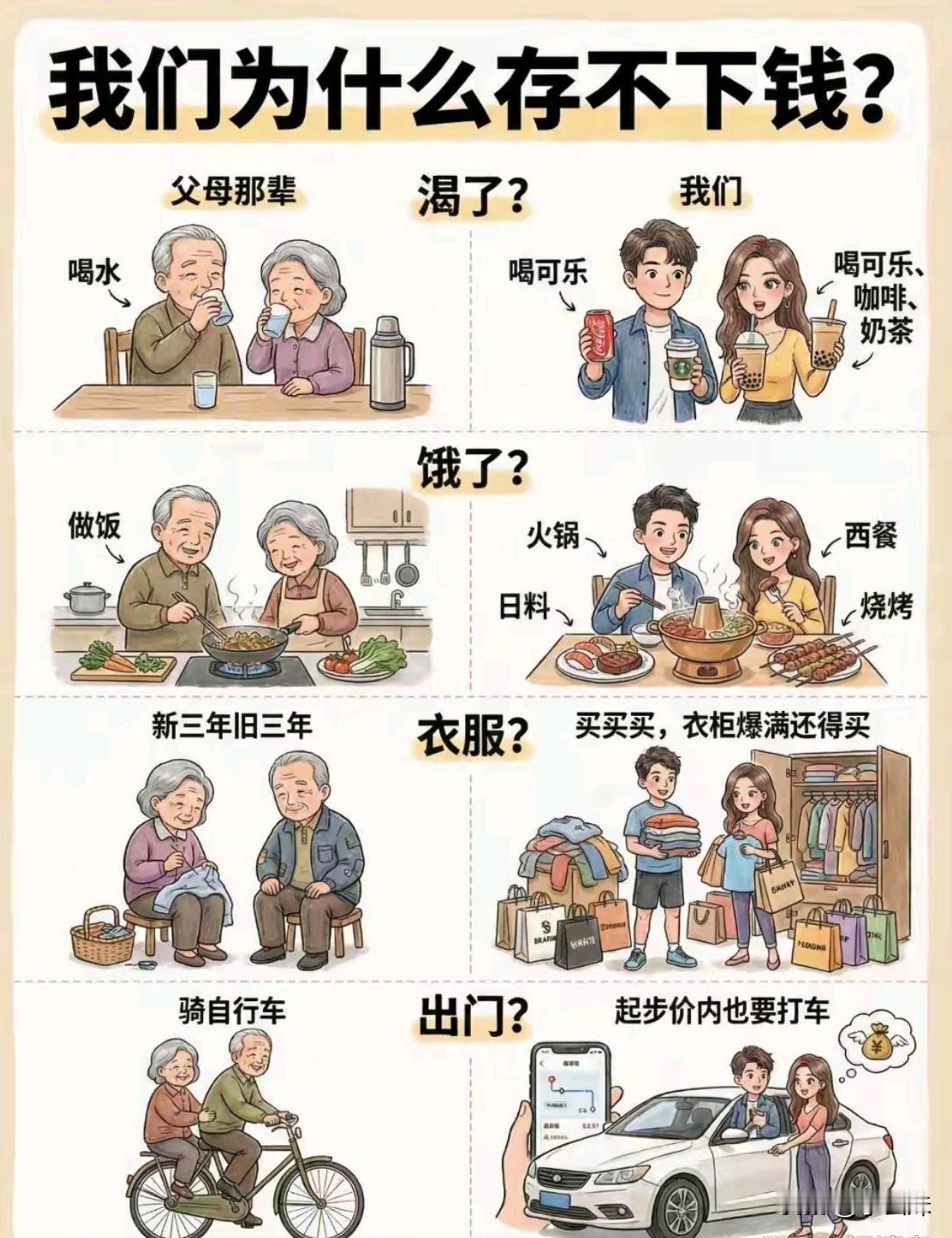 为什么年轻人存不住钱，看看年轻人跟老年人的对比就知道了