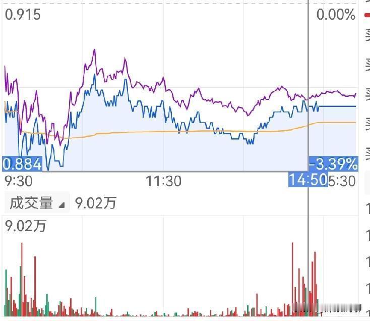 三个信号叠加，明天（周一）创新药板块上涨的概率确实在增大，并且是CXO领涨。
