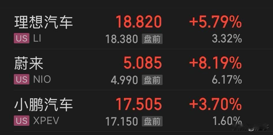 “蔚小理”同日发布新消息，美股连夜触底反弹大涨。蔚来汽车宣布2025年4季
