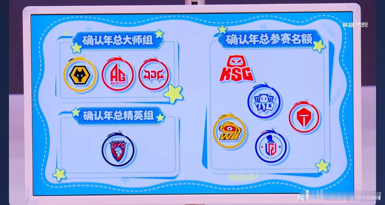 KPLJDG确认年总大师组JDG的年总积分够线了，确认晋级2026年度总决赛大师