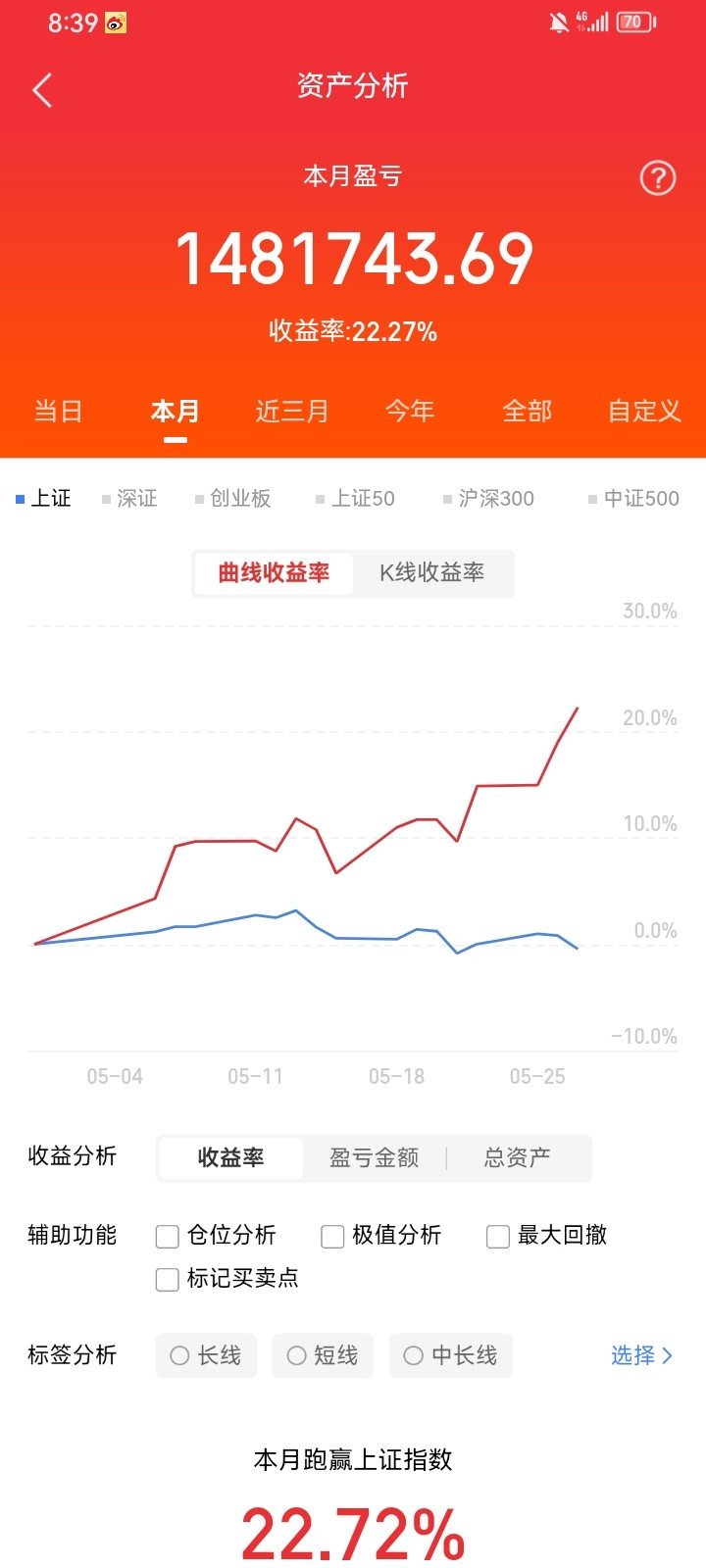 5月27日周三市场人气个股梳理）1. 半导体板块华天科技：爆量断板，谨慎防