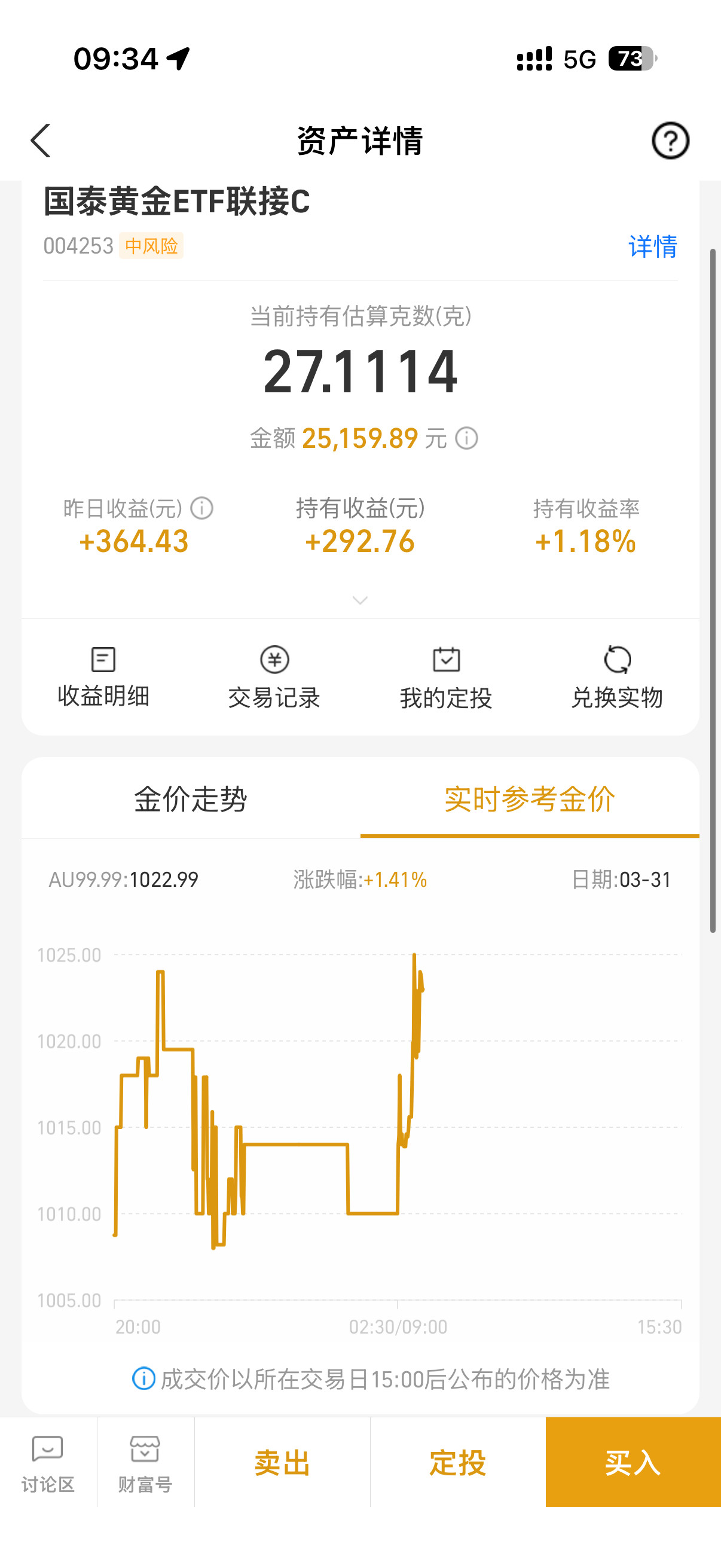 黄金白银又迎巨震别的不说哥们终于开始赚钱了这一次我要把我失去的都夺回来