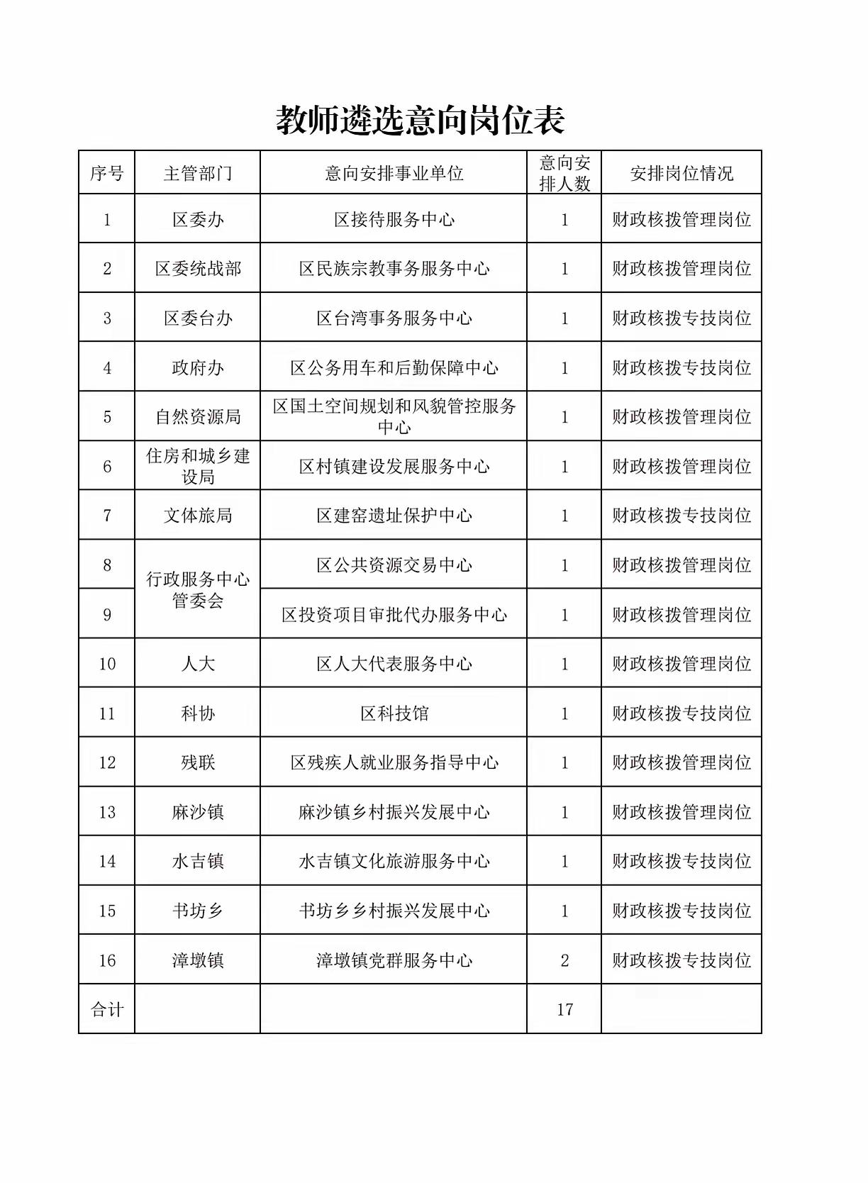 教师转岗折射县区机关之变近年来，随着学生数量的逐步走低，中小学教师队伍出现“