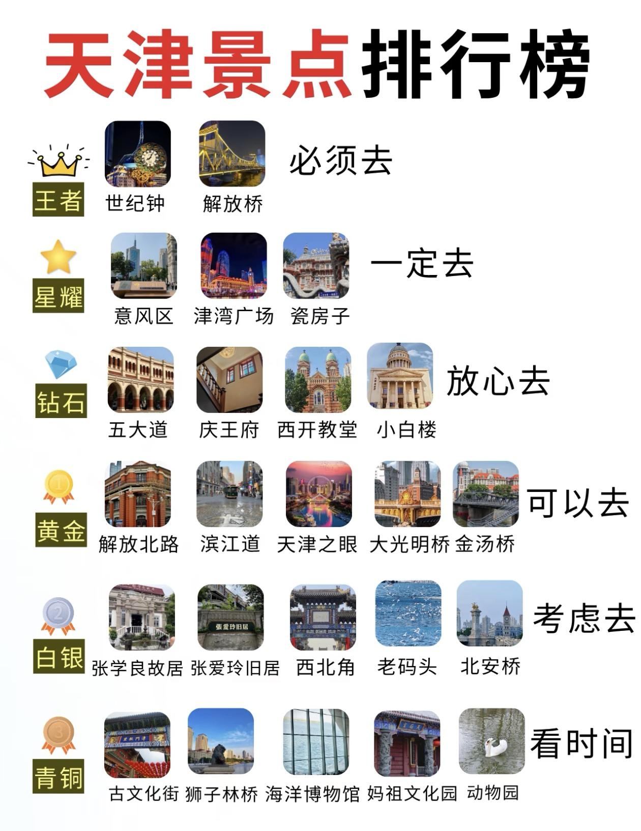 天津旅游景点段位排行榜出炉，附2日游路线