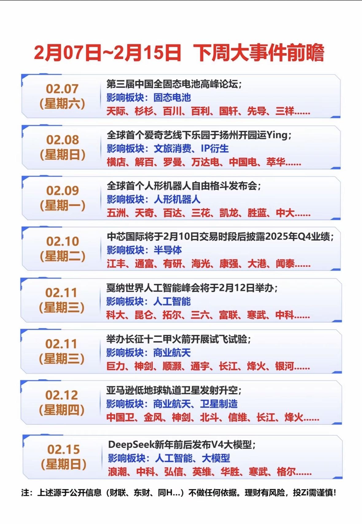2月7日至15日下周大事件前瞻：科技、商业、航天齐聚！下周热点前瞻：固态电池