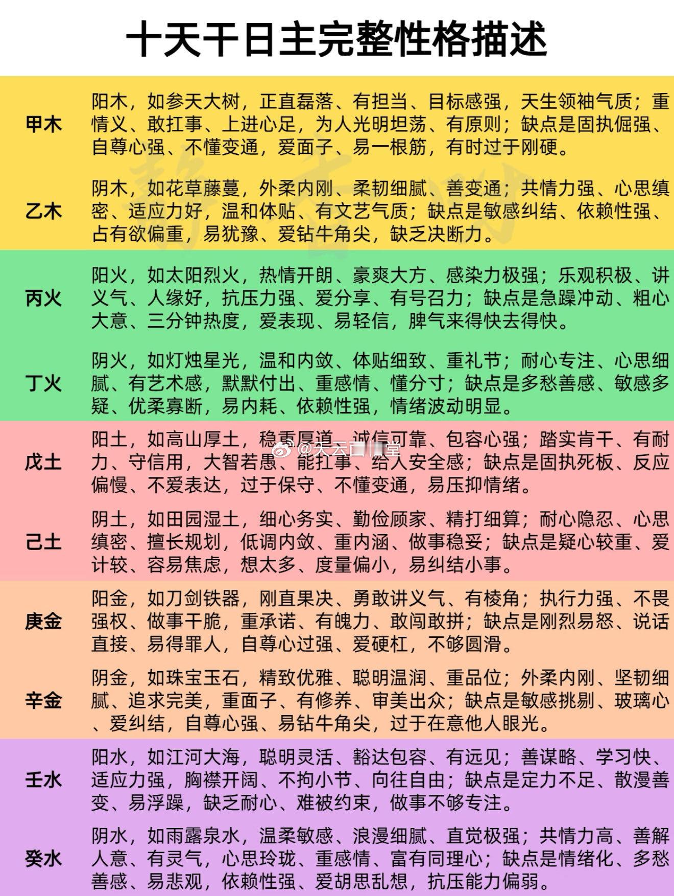 十天干日主性格完整描述