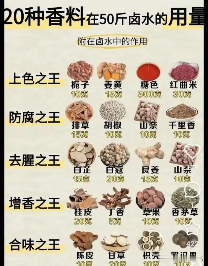 使卤味千里飘香的香辛料有哪些?揭秘！让卤味千里飘香的香辛料大公开你是否曾被
