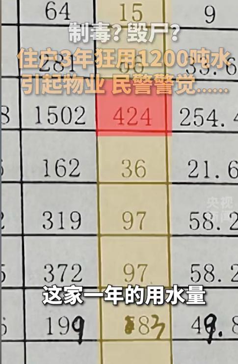 5月12日，山西太原这户人家彻底冲上热搜。三年用掉1000多吨水，平均