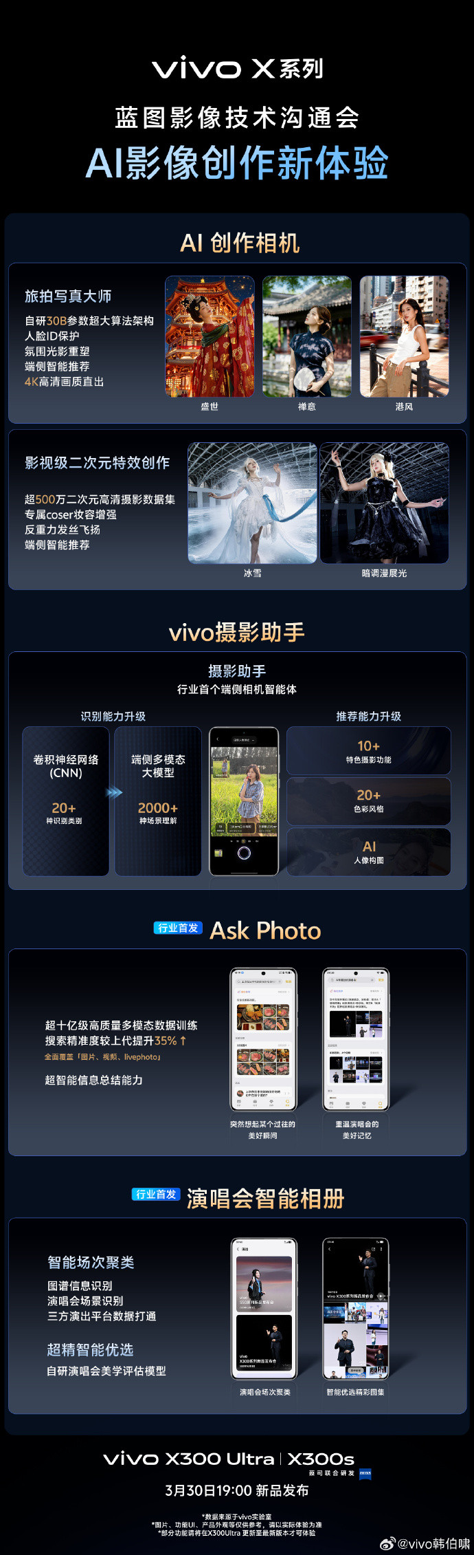 看完这场技术沟通会，感觉vivo这次在X300Ultra上的思路挺清晰的，不是