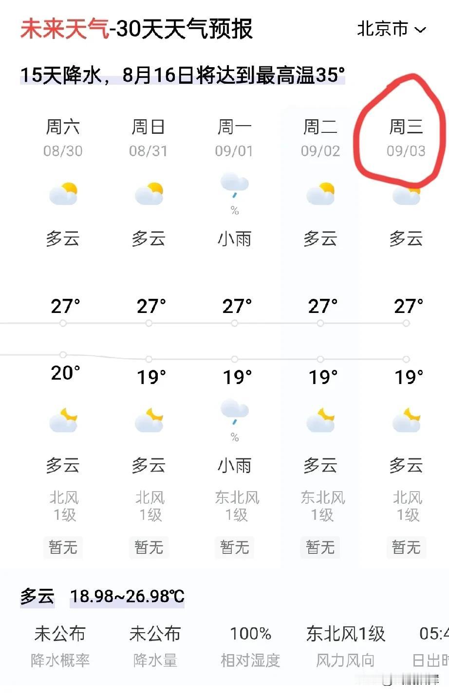 9.3阅兵天公作美据天气预报数据，“9.3大阅兵”当天，北京气温在18℃