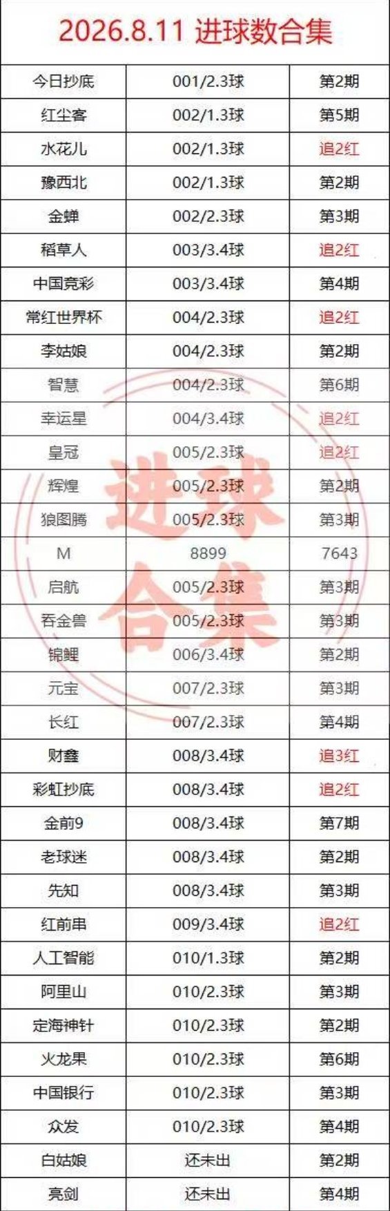 进球数专属秘籍