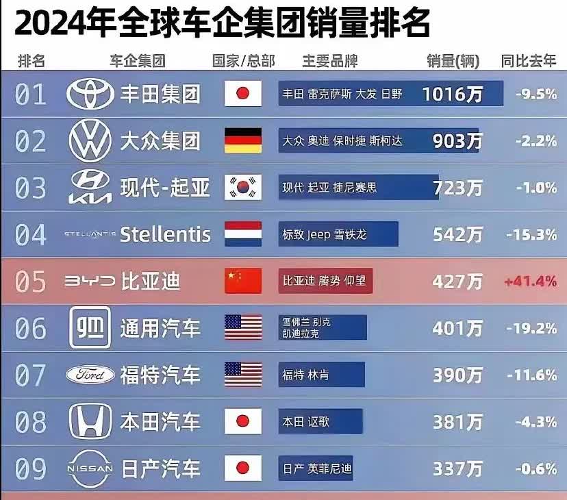 比亚迪汽车：全年销量增长41.4%吉利汽车：全年销量增长19.6%奇瑞汽