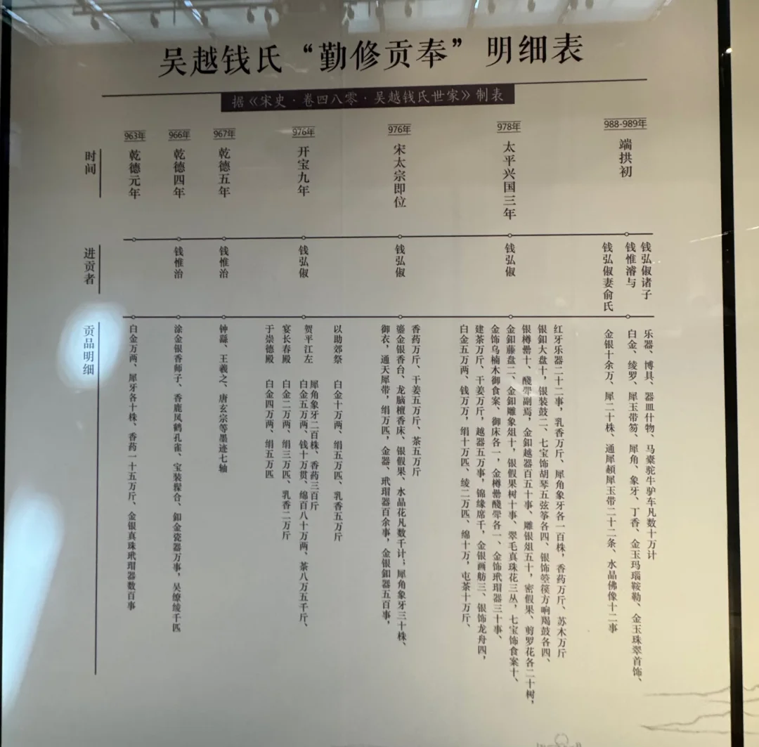 王羲之的真迹都有，吴越国向中原纳贡明细