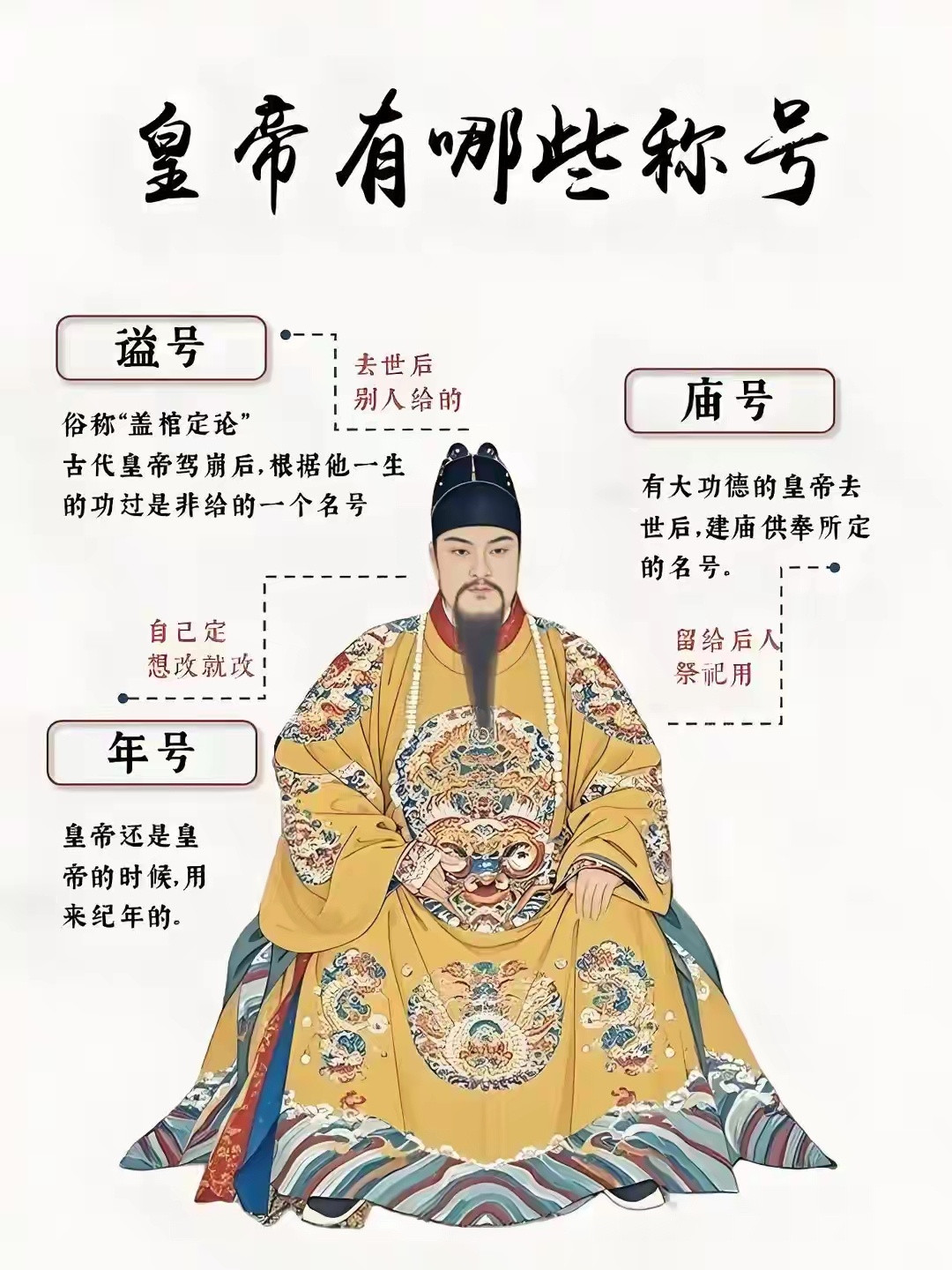 如是历史古代对于皇帝的称呼，有使用庙号的，有使用谥号的，也有使用年号的。秦朝认为