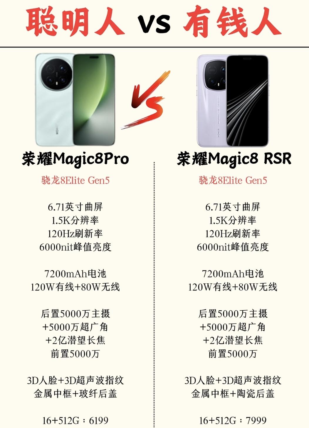 听我一句劝！聪明人就该无脑选荣耀Magic8Pro，体面人选择Magic8R