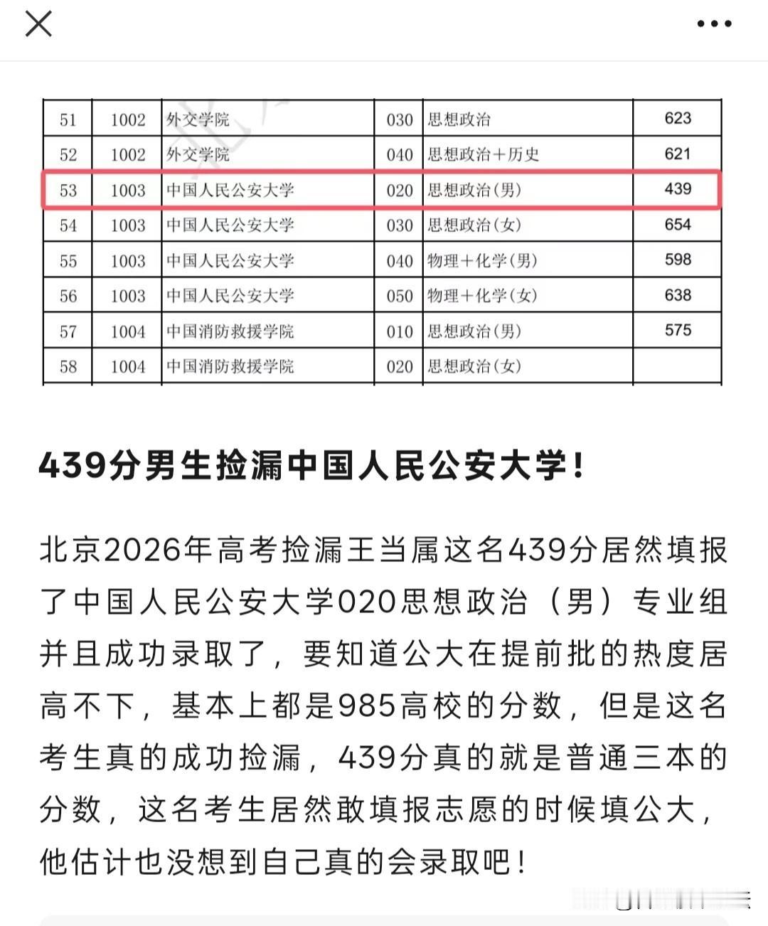 还能这样捡漏，四百多分，比本科线高10分录取了中国人民公安大学。去年最低分是60